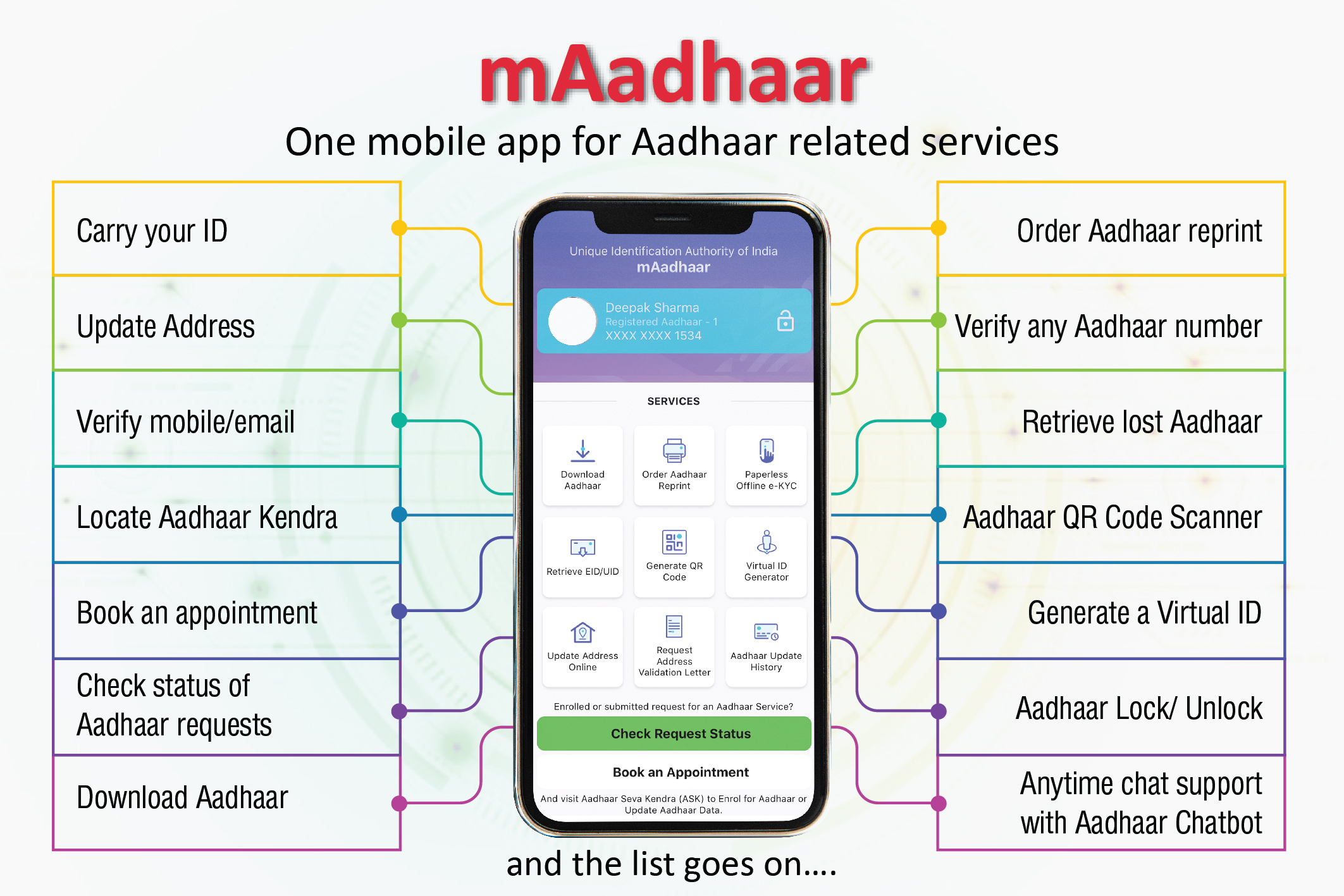 mAadhaar App